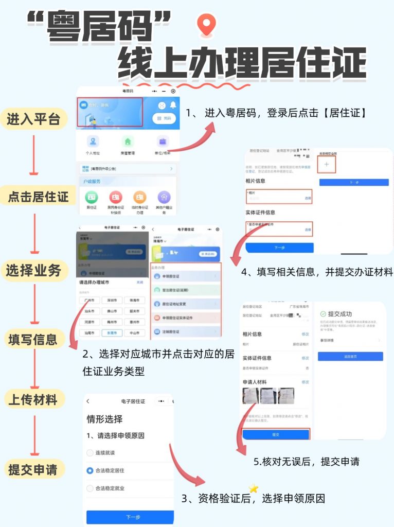 非湛江市户口没居住证能读小学吗